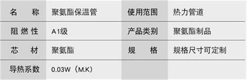 龙岩聚氨酯预制直埋保温管产品参数